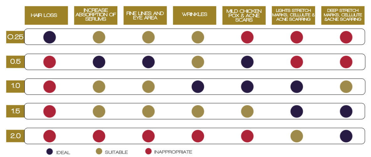 needle-sizes.png